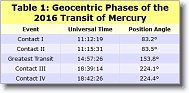 16_MercTrans_Geocentric * 402 x 188 * (69KB)